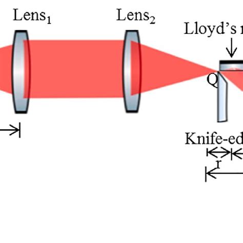 Schematic Representation Of Optical Arrangement Of The Diffraction