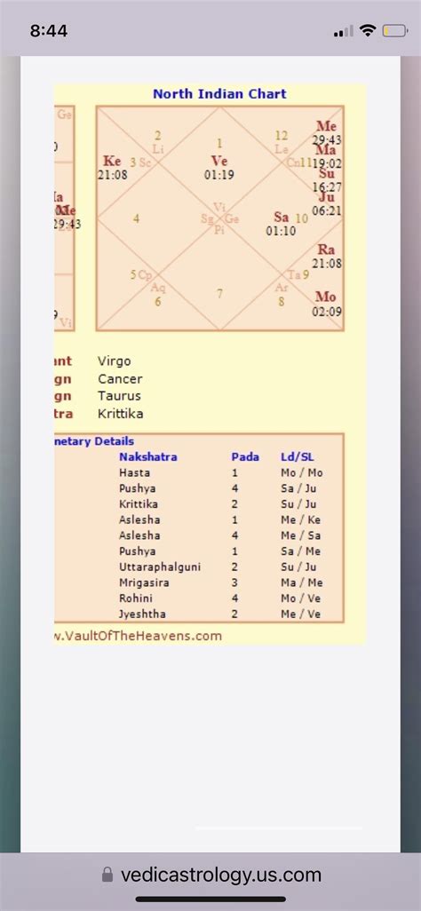 Vedic astrology birth chart : r/vedicastrology