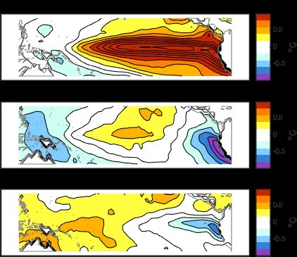 A S N Sea Surface Temperature Eof B S N Sea