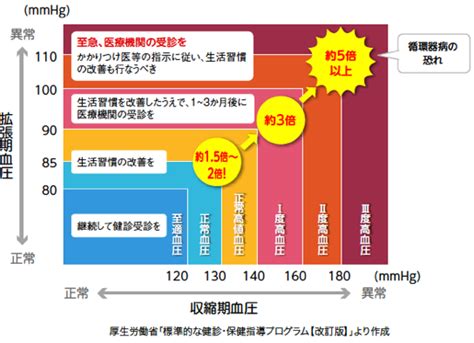 高血圧の診療案内 Mizenクリニック豊洲内科・心療内科