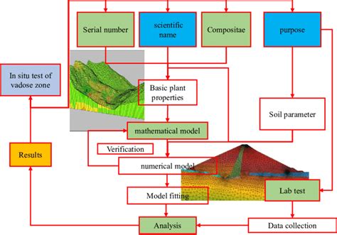 Schematic diagram of centrifuge experiment model | Download Scientific Diagram