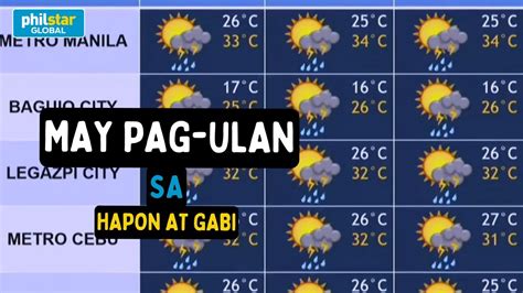 PAGASA Weather Update Mainit At Maalinsangan Ang Panahon Sa Bansa