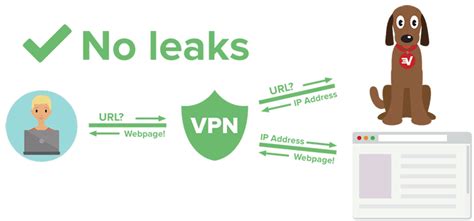 How To Dns Leak Check With Free Tools And Command Line