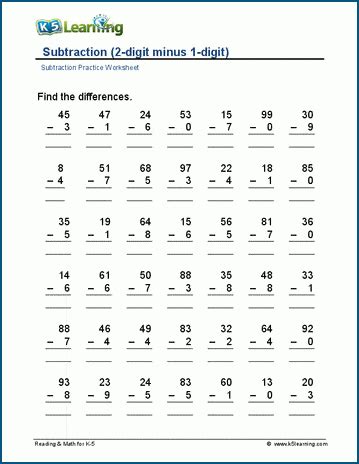 Double Digit Subtraction Practice