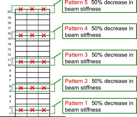damage patterns   damage  beam  scientific diagram