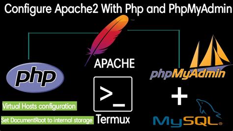 How To Configure Apache Webserver With Php And Phpmyadmin In Termux