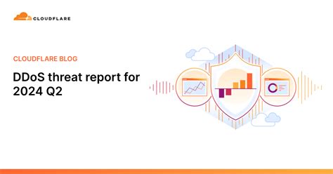 Informe Sobre Las Amenazas Ddos En El Trimestre De