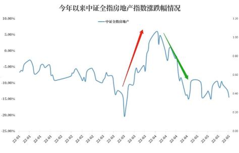 地产利好加持！财富号东方财富网