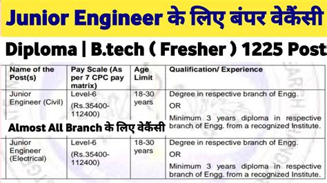 Junior Engineer Vacancy Diploma B Tech Fresher Post Je