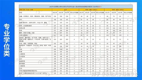 2024近三年考研国家线详细对比含最新20242023年 知乎