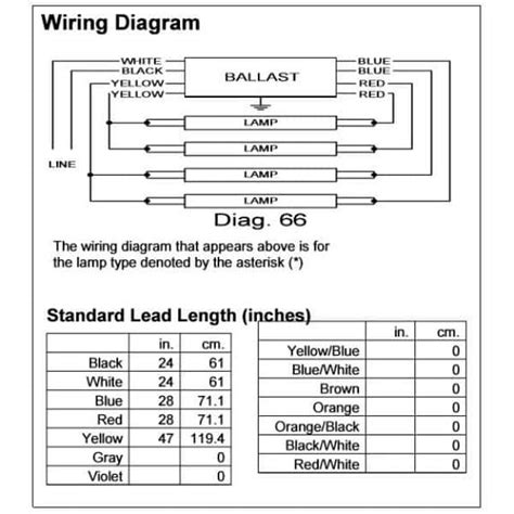 Ballast Bulb Wiring Diagram Clearance Outlet Oceanproperty Co Th