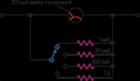 Understanding Analog Ammeters Types Operation And Applications