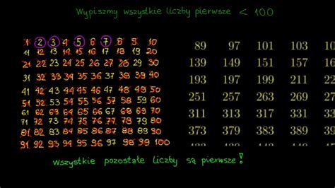 Liczby Pierwsze Sito Eratostenesa I Twierdzenie Euklidesa Youtube