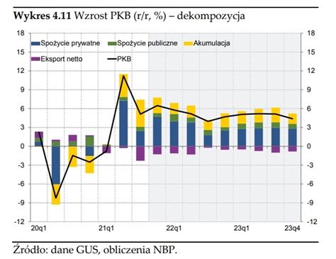 Raport O Inflacji Nbp W Roku Zapowiada Si Rekordowy Pod Wzgl Dem