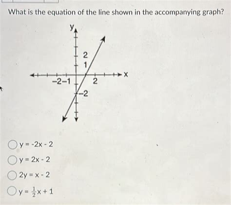 Solved What Is The Equation Of The Line Shown In The Accompanying