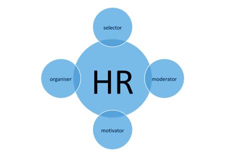 HR Department Roles and Responsibilities : OpenHRMS