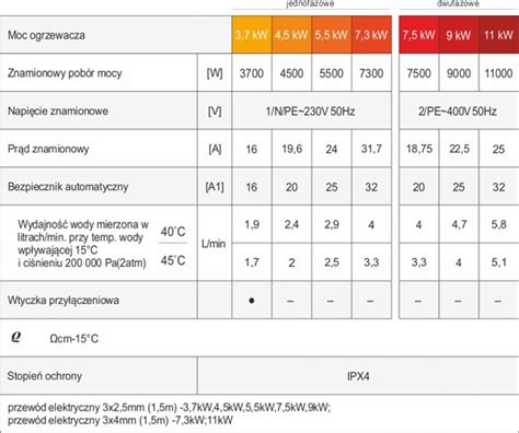 Elektryczny Momentalny Przep Ywowy Ogrzewacz Wody Dafi Ipx Wersja Z