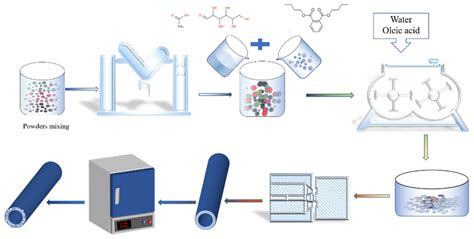 Membranes Free Full Text Fabrication Characterization And Drainage Capacity Of Single