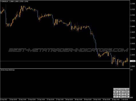 All Time Frame Macd Bars Indicator Top MT4 Indicators Mq4 Or Ex4