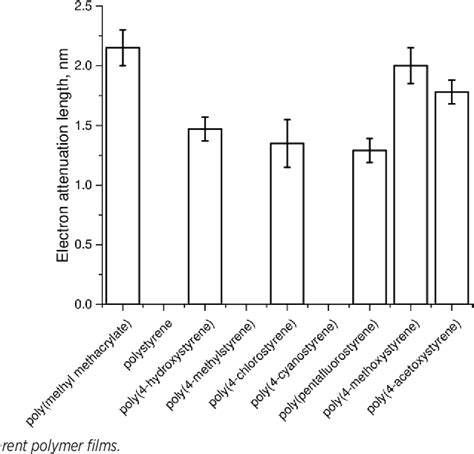 Figure 1 from High-NA EUV Lithography Challenges: Part I | Semantic Scholar