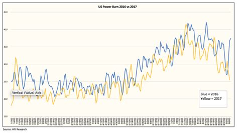 Weekly Natural Gas Recap Bearish Physical Balance Creates Near Term