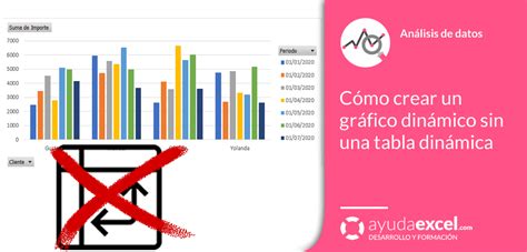 C Mo Crear Un Gr Fico Din Mico Sin Tabla Din Mica Ayuda Excel