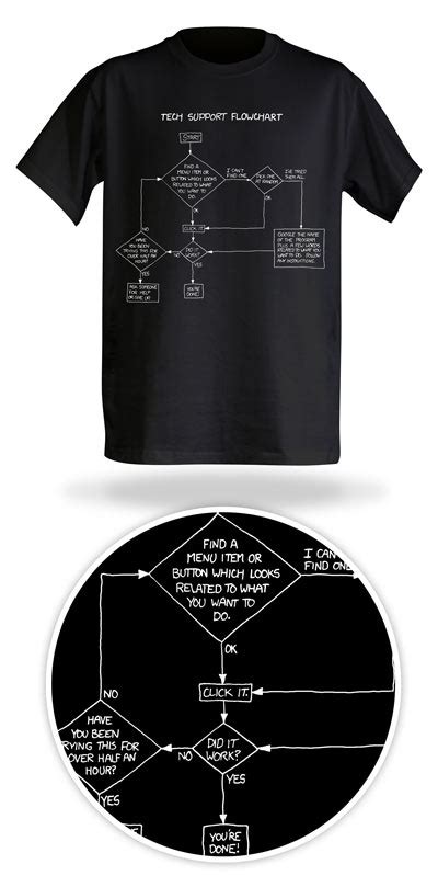 Xkcd Goodies Tech Support 1999 2199 Find A Menu Item Or Button