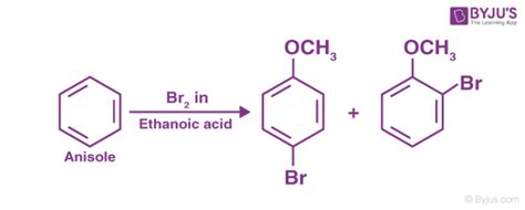 Properties Of Ethers Physical Chemical Properties Of Ethers