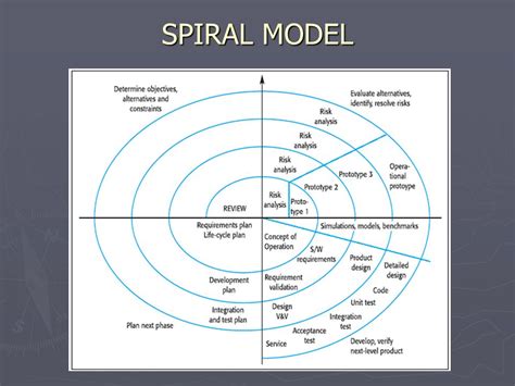 Detail Gambar Metode Spiral Koleksi Nomer 21