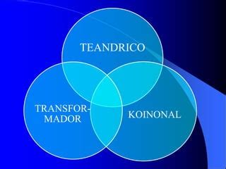 Modelo De Liderazgo En Evangeli Gaudium PPT Descarga Gratuita