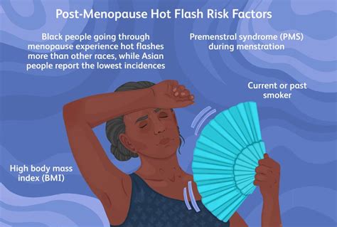 Hot Flashes After Menopause