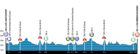 Etape Alpes Isere Tour Site Officiel