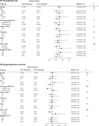 Optimal Cumulative Cisplatin Dose In Nasopharyngeal Carcinoma Patients