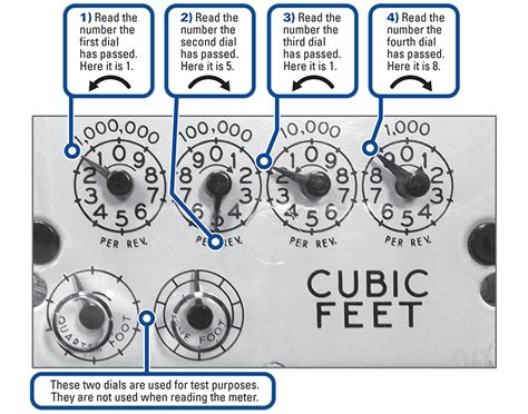 How To Read Your Meter Intermountain Gas Company