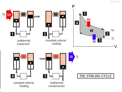 Heat Engines Refrigeration Systems