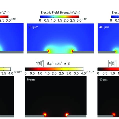 Simulation Across Electrode Gap Lengths Of A The Electric Field Download Scientific Diagram