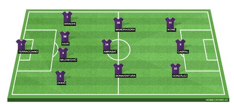 ACF Fiorentina vs Inter Milan Coppa Italia Final Match Preview