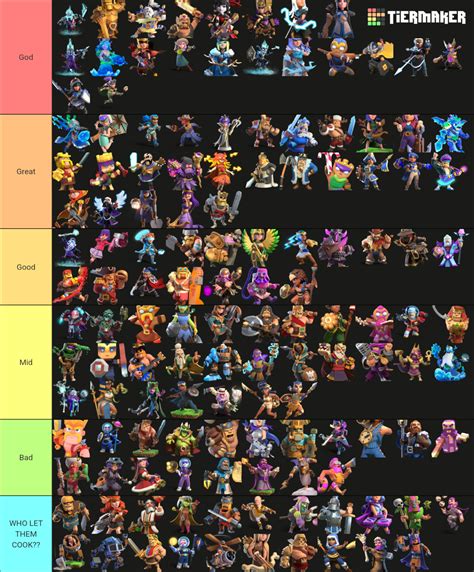 Clash Of Clans Hero Skins November 2024 Tier List Community Rankings