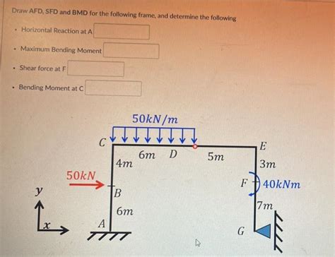 Solved Draw Afd Sfd And Bmd For The Following F Solutioninn