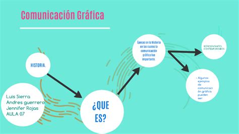 Comunicación gráfica by lucho sierra sierra caballero on Prezi