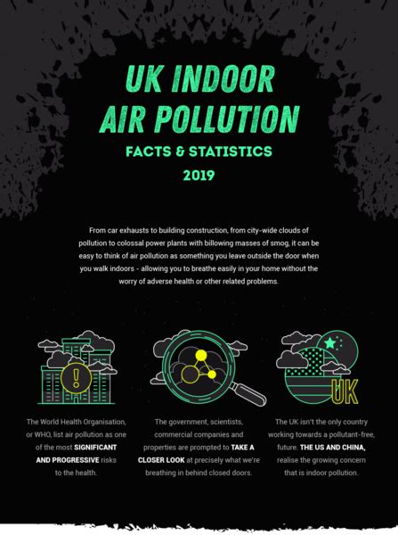 Uk Indoor Air Pollution Facts And Statistics 2019