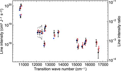 Communication Visible Line Intensities Of The Triatomic Hydrogen Ion From Experiment And Theory