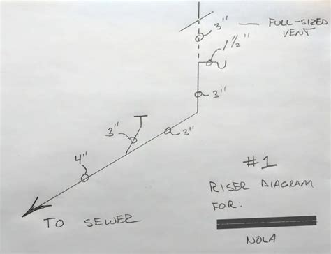 riser diagram - Ask the Builder