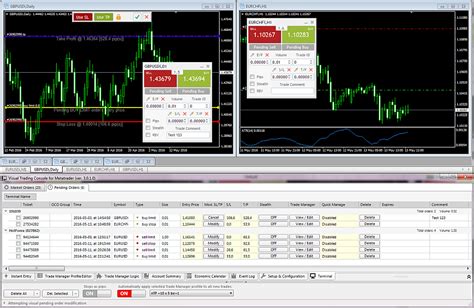 Trade Management For Metatrader 4 Made Easy Level Up Software