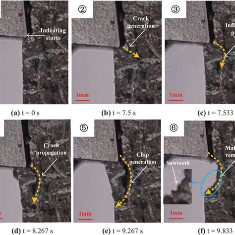 Diagram Of Crack Propagation Path During Indenting The D C C