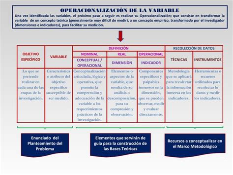 Mapa Conceptual Cuadro De Variables Stg Ppt