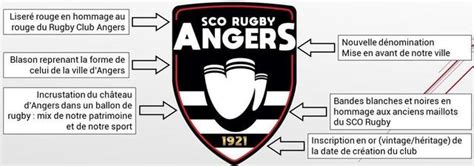 Vid O Des Joueurs Du Sco Rugby Angers Font Reculer Le Tramway La