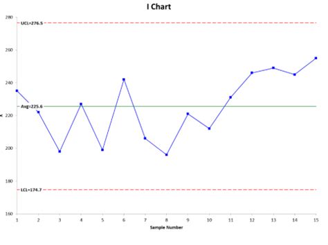 Cusum Chart Definition