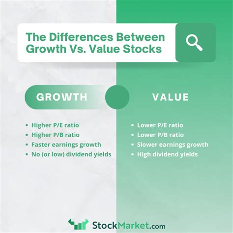 Growth Stocks Vs Value Stocks Which Is Better In The Stock Market Today