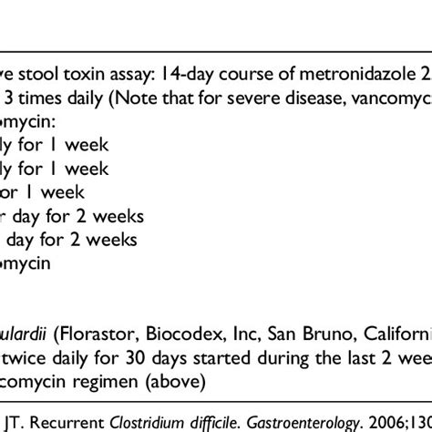 suggested treatment plan  recurrent clostridium difficile